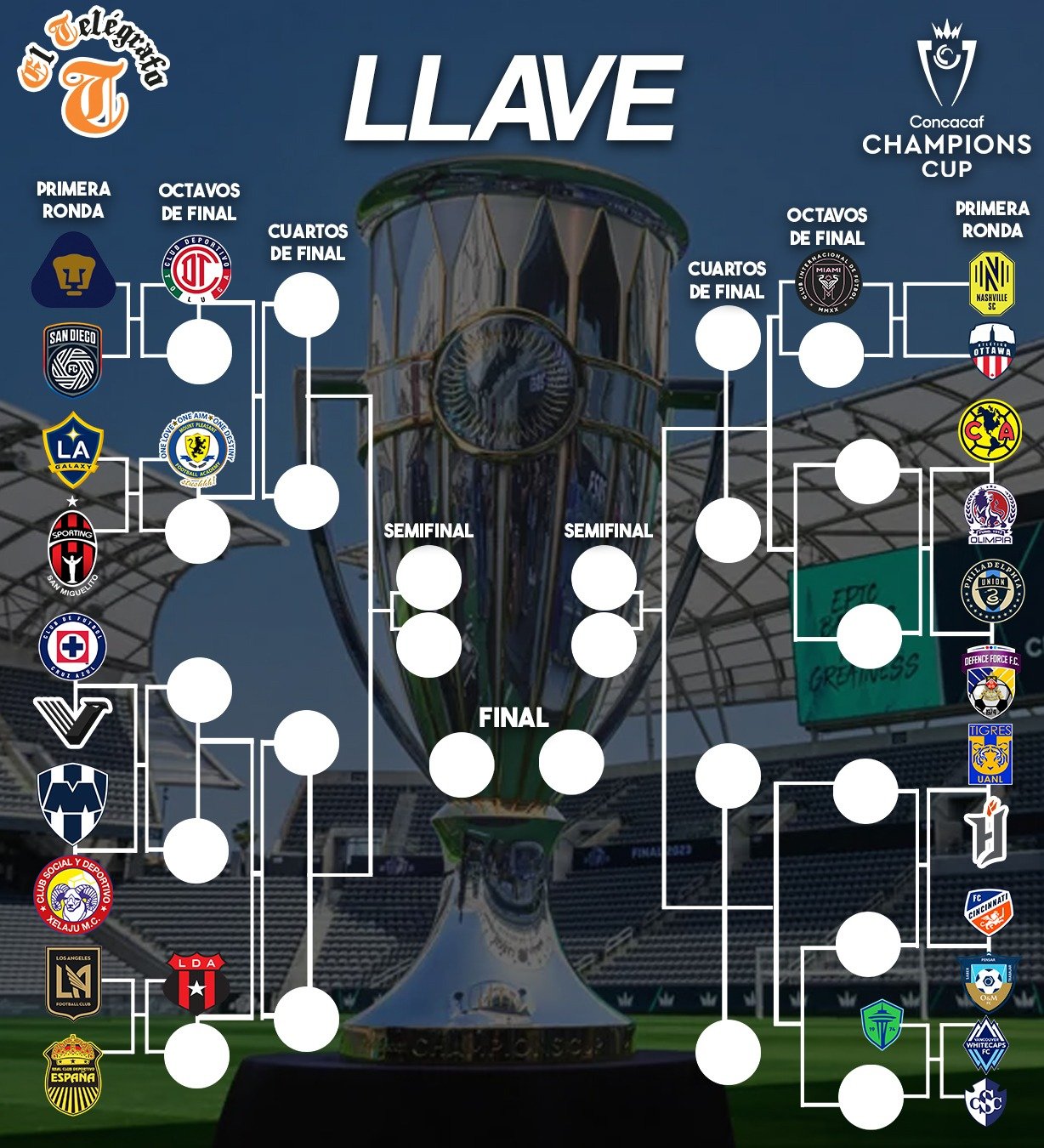 Quedan definidos los cruces de la Concachampions 2026