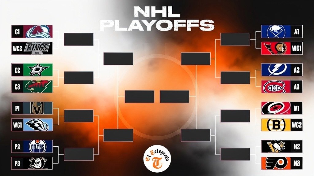 Comienzan los playoffs de la NHL rumbo a la Stanley Cup