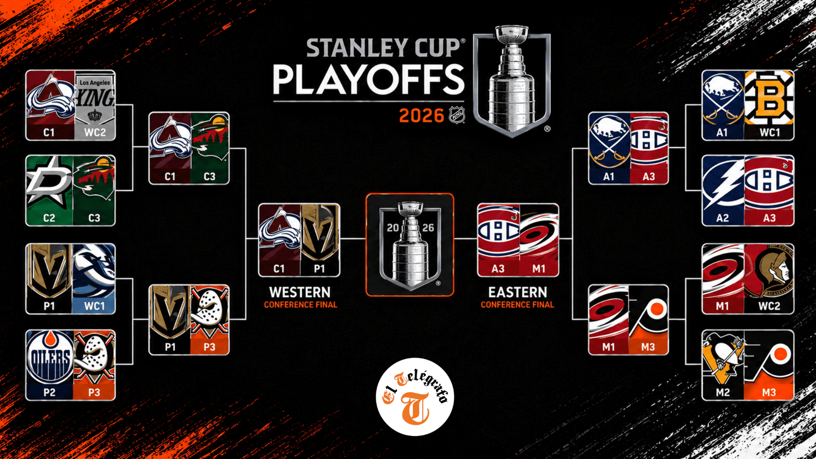 Cuatro equipos siguen con vida rumbo a la Final de la Stanley Cup